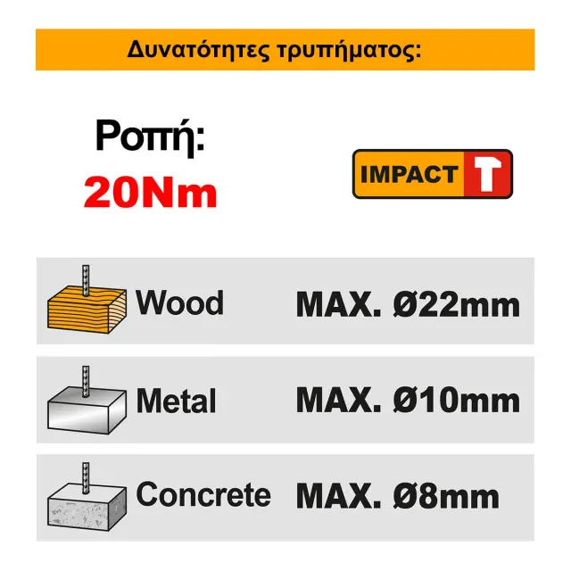 ΚΡΟΥΣΤΙΚΟ ΔΡΑΠΑΝΟΚΑΤΣΑΒΙΔΟ ΜΠΑΤΑΡΙΑΣ 12V 2X1,5AH LI-ION INGCO CIDLI12206E 2