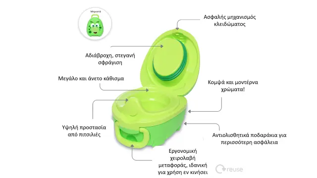 MYCARRYPOTTY My Carry Potty - Γιογιό - Δεινοσαυράκι πράσινο 2