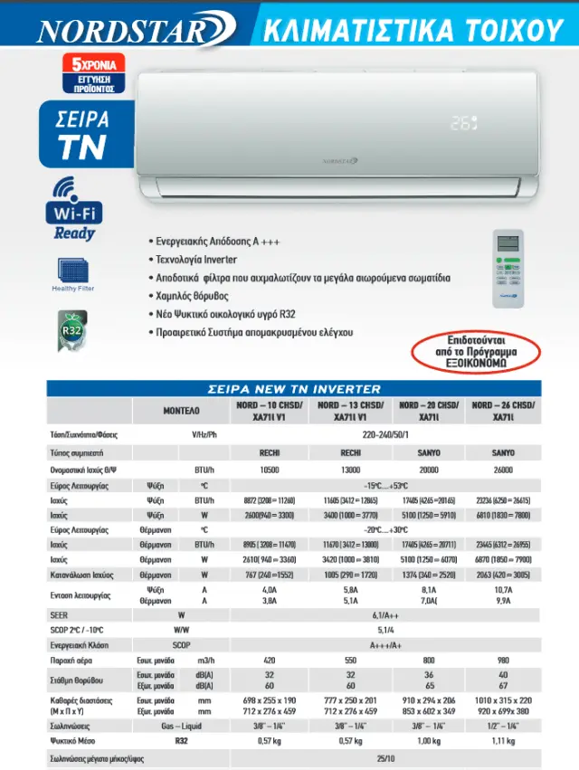Nordstar TAC-20CHSD/XA71L Κλιματιστικό Inverter 20000 BTU A+++/A+ 3