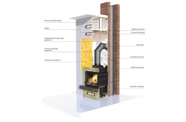 Ενεργειακό Τζάκι Ξύλου 10kW από Μαντέμι W6 ECO - KAWMET 3