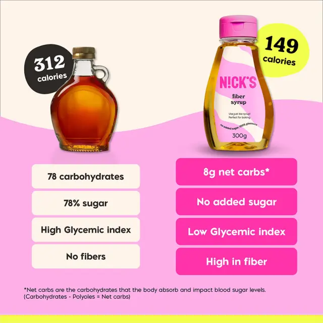Nick's Fyber Syrup 3
