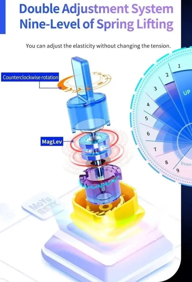MoYu Super RS3 M 3X3 (MagLev) 3