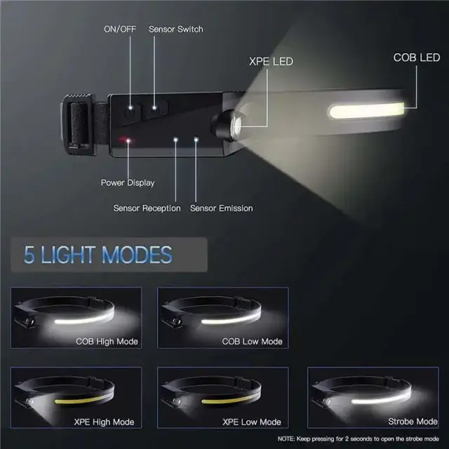 Φακός κεφαλής LED - Headlamp - W689-3 - 182806 2