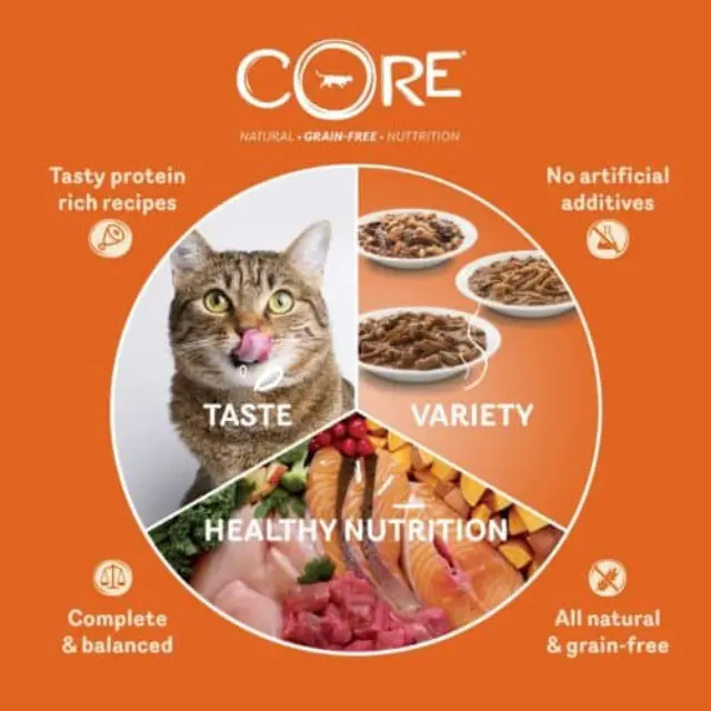 Wellness Core Signature Selects Τρυφερά Κομματάκια Κοτόπουλο & Γαλοπούλα Σε Σάλτσα 79gr Μονόχρωμο 3