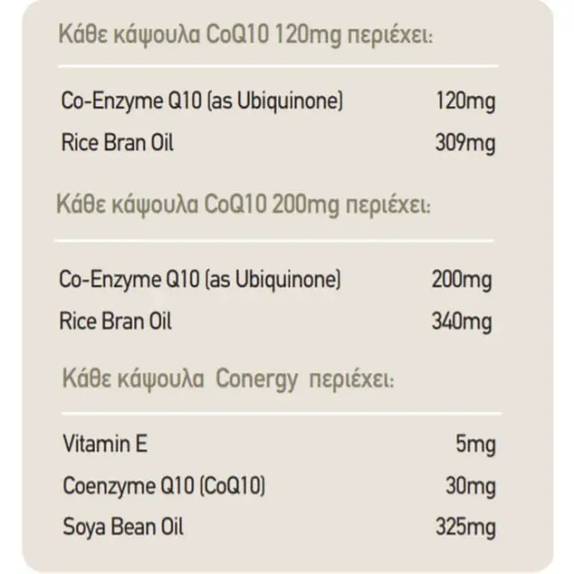 HealthAid Conergy One-A-Day Mega Strength CoQ-10 30mg (30cap) 2