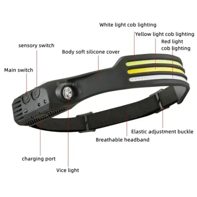 Φακός κεφαλής LED W689-3 - Multifunction induction Headlamp z693138 2