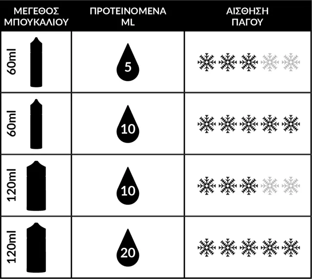 Omerta Nix Ice Booster 20mg 10ml 2