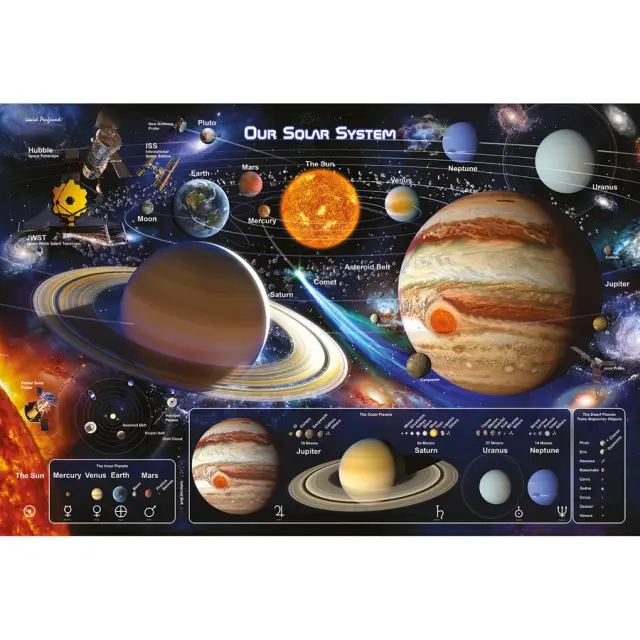 Αφίσα Pyramid Solar System 2 61X91,5εκ - PP35370