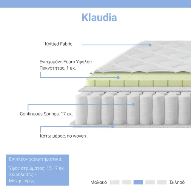Στρώμα Klaudia pakoworld Continuous spring μονής όψης 17-18cm 150x200εκ 2