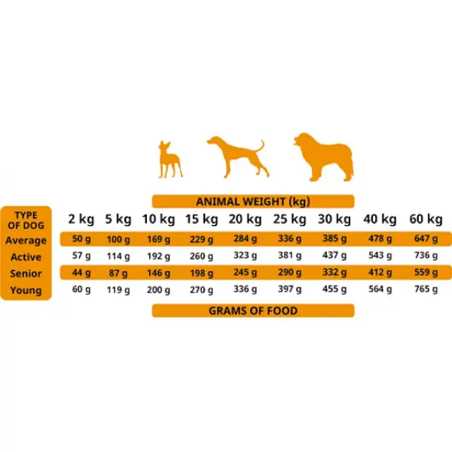 Alpha Spirit The Only One Food Multiprotein 12kg Μονόχρωμο 2
