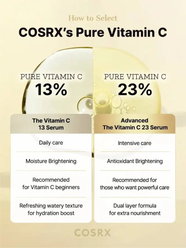 Cosrx The Vitamin C 23 Ενυδατικό & Αντιγηραντικό Serum Προσώπου με Βιταμίνη C & Βιταμίνη E για Αποτοξίνωση & Λάμψη 20ml 2
