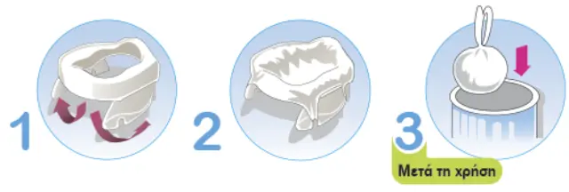 Potette Plus Ανταλλακτικές Σακούλες (20 Τεμ) 56020 2