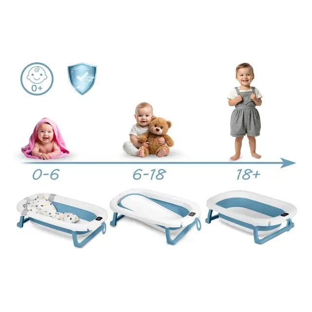 Ricokids Πτυσσόμενη Μπανιέρα Μωρού με Βάση Θερμόμετρο και Μαξιλάρι Μπλε 3