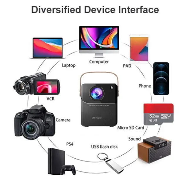 68148 Mini Projector Full HD Λάμπας LED με Ενσωματωμένα Ηχεία Λευκός 2
