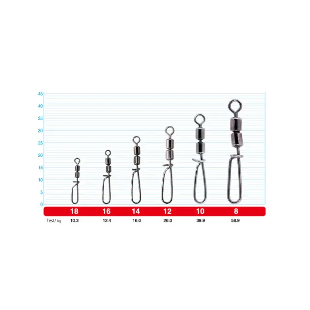 ΣΤΡΙΦΤΑΡΟΠΑΡΑΜΑΝΑ Owner Sinker Hook W Crane Swivel 12 2