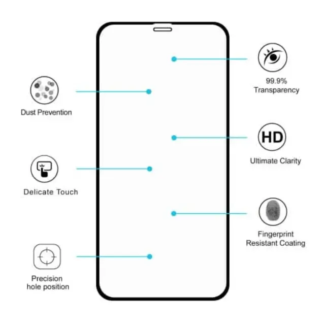Tempered glass- Αντιχαρακτικό τζάμι προστασίας για iPhone 11 Pro Max/ Xs MAX 6.5 inch Full - Black OEM 3