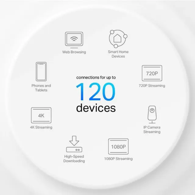 TP-LINK Deco X10 AX1500 Whole Home Mesh Wi-Fi 6 System Dual Band (2.4 & 5GHz) (DECO X10(2-PACK) (TPDECOX10-2PACK) 2