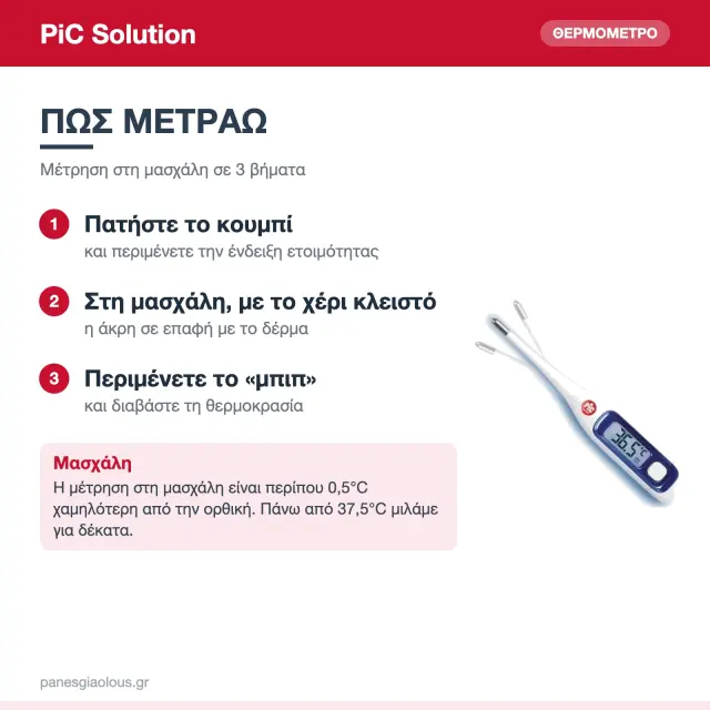 Pic Ψηφιακό Θερμόμετρο Σώματος με Ηχητική Ειδοποίηση & Προστατευτικό Κάλυμμα 3