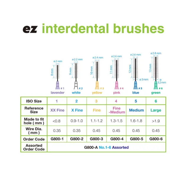 Premium Plus Greenline EZ Μεσοδόντια Βουρτσάκια 6τεμ Medium 3