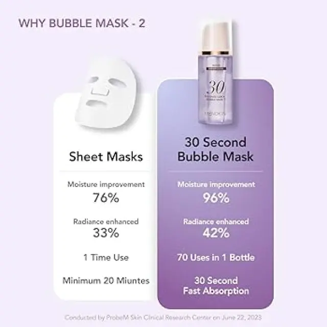 Menokin 30 Seconds Quick Bubble -Μάσκα Ομορφιάς Προσώπου για Ανάπλαση Με Λιπόσωμα Egf 95ml 3