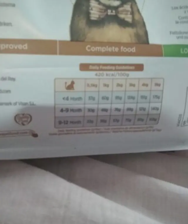 Amanova Low Grain Kitten Exquisite Chicken 1,5Kg Μονόχρωμο 2