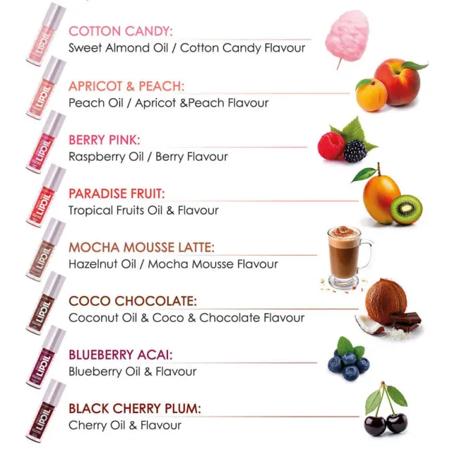 Golden Rose Sweet Kiss Lip Oil Gloss 06 COCO CHOCOLATE 3
