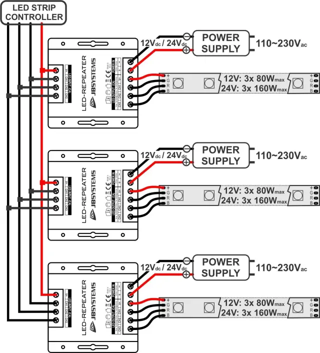 JBSYSTEMS LED-REPEATER BOOSTER 2