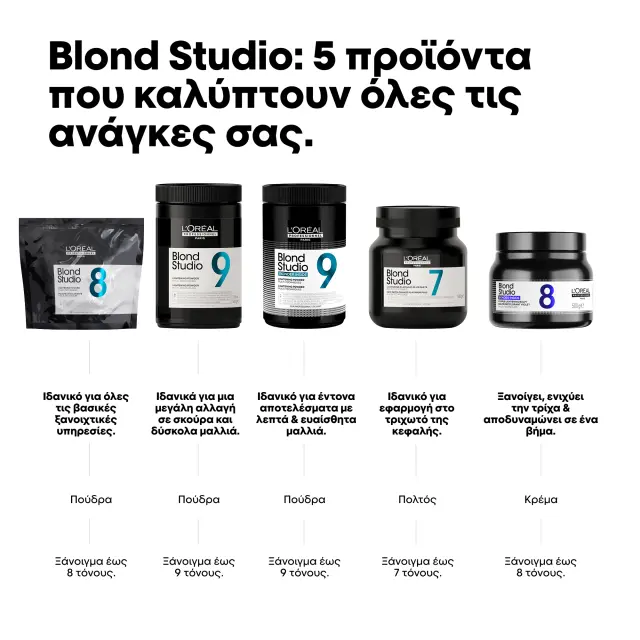 L'Oreal Professionnel Blond Studio 9 Lightening Powder 500ml 2
