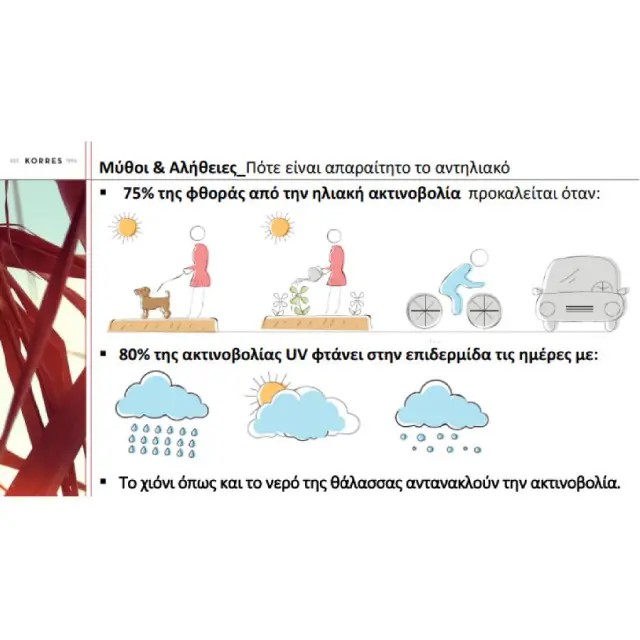 ΚΟΡΡΕΣ Antispot Matte Tinted SPF 30 - Αντηλιακό Προσώπου Κόκκινο Σταφύλι Για Ματ Αποτέλεσμα Με Χρώμα 50ml 3