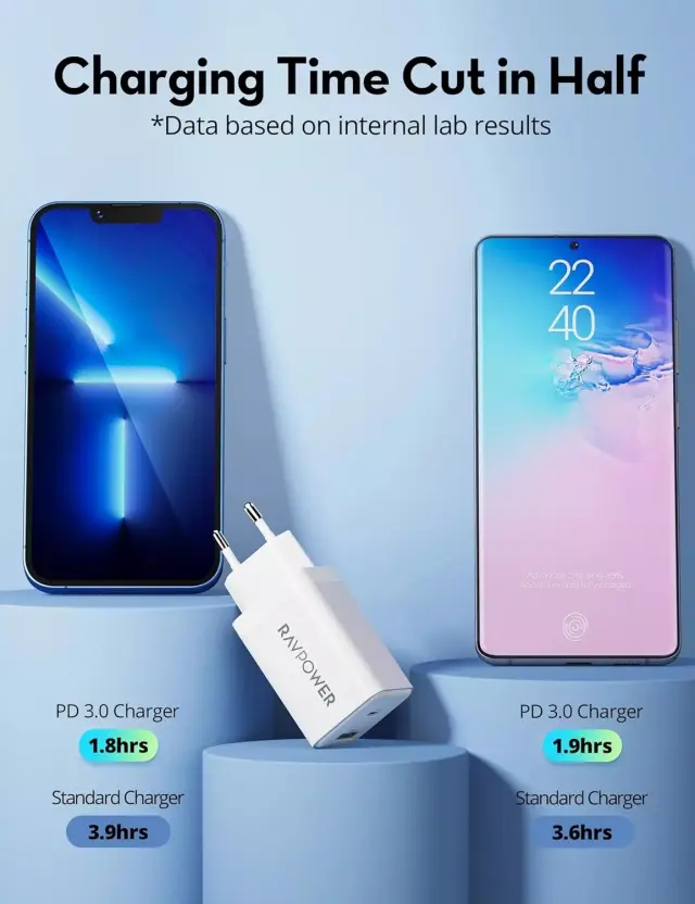 RAVPower® Φορτιστής με 1xUSB-A και 1xUSB-C 45W- White 2