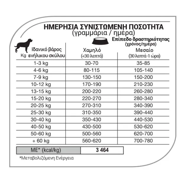 Equilibrio Dog Reduced Calorie All Breeds 12Kg 2