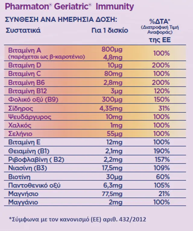 Pharmaton Geriatric Immunity Πολυβιταμίνη σε Δισκία για το Ανοσοποιητικό 30 δισκία 2