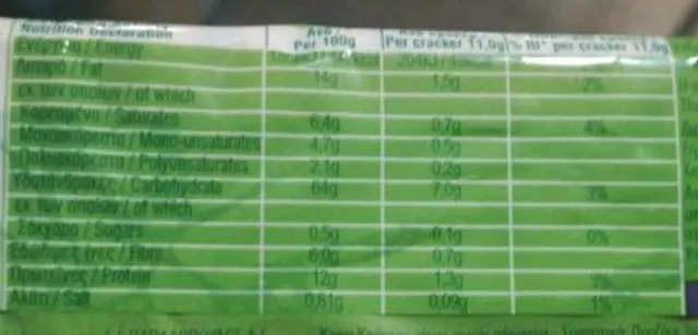 Παπαδοπούλου Cream Crackers Χωρίς Ζάχαρη 165 gr 2