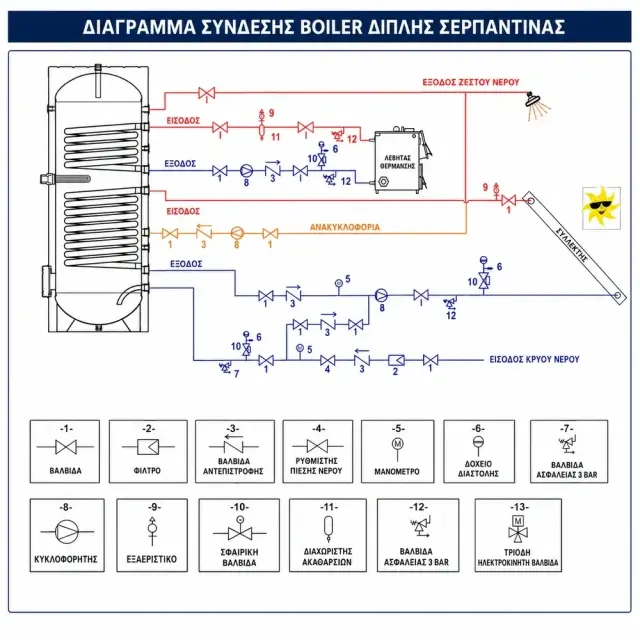 Panthermica Μπόιλερ Λεβητοστασίου 2000L με 2 Εναλλάκτες 3