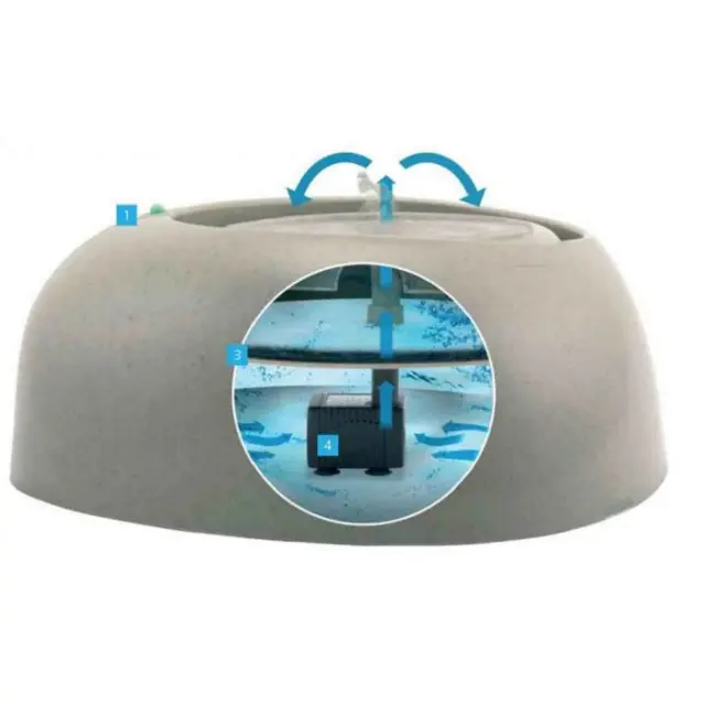 Ciottoli Pet Fountain Αυτόματη ποτίστρα συνεχούς ροής 2L