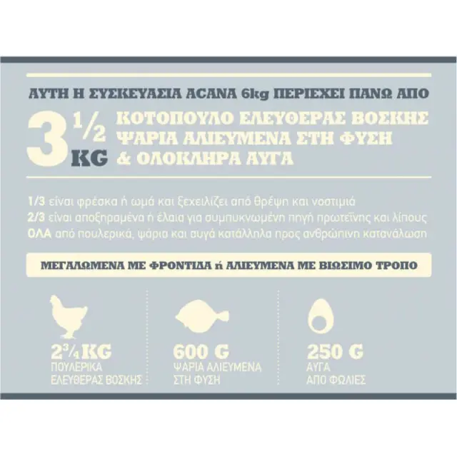 Acana Adult Small Breed για Ενήλικους Μικρόσωμους Σκύλους 6kg 2