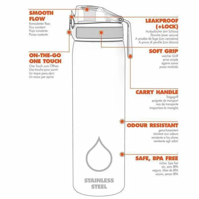 ION8-Leakproof Slim Παγούρι 500ml Eco (ION85-FPGECO) 3
