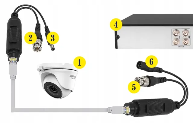 Αντάπτορας BNC+DC σε RJ45 (2 τμχ) 2