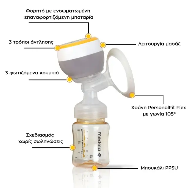 Medela Easy Επαναφορτιζόμενο Ηλεκτρικό Θήλαστρο Μονής Άντλησης 3