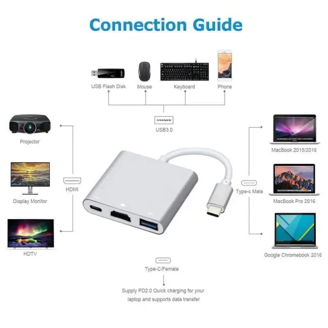 Andowl Type C σε HDMI Αντάπτορας με πολλές Θύρες Q-308 - Type C to HDMI 075503 3