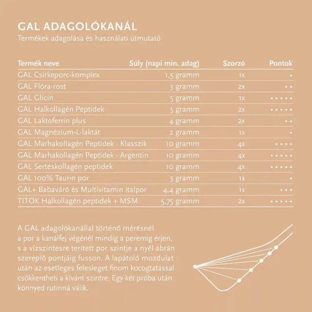 GAL Bimuno® Flora Fiber Complex 2