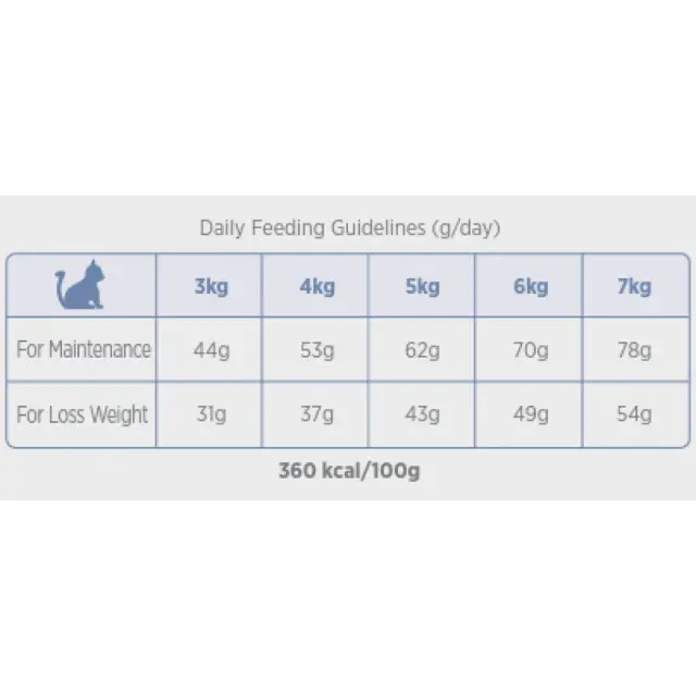 Amanova Sterilised Cat Delicious Lamb για Στειρωμένες Γάτες με Αρνί 1.5kg 2