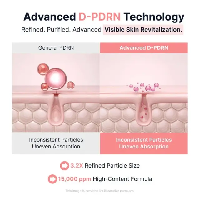 Sungboon Editor Pdrn Pink Vitamin Glow Boosting Ampoule – Αντιγηραντική Αμπούλα Λάμψης με Pdrn, Πεπτίδια Χαλκού + Υαλουρονικό Οξύ 40ml 3