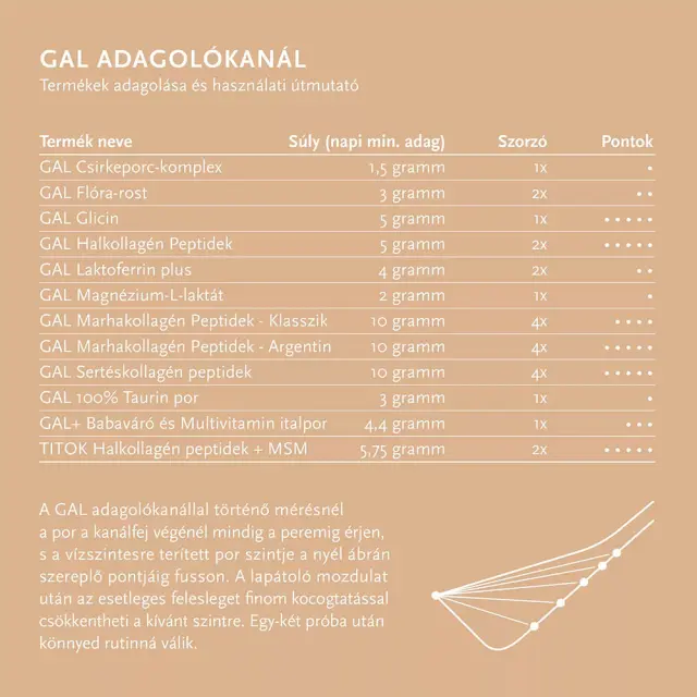GAL Magnesium-L-lactate 3
