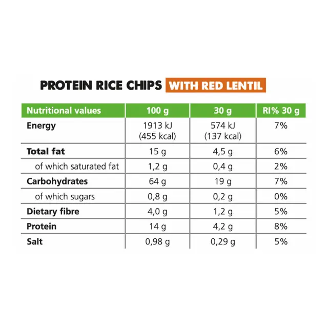 Forpro 14% Protein Rice Chips With Red Lentils 2